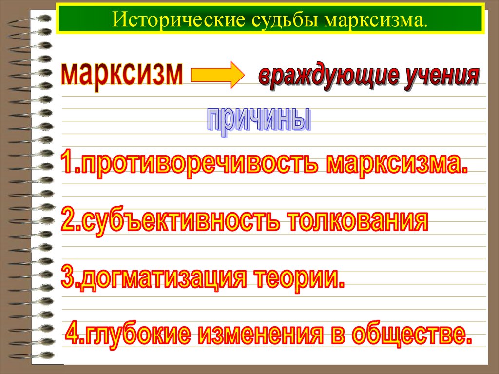 Исторические судьбы марксизма.