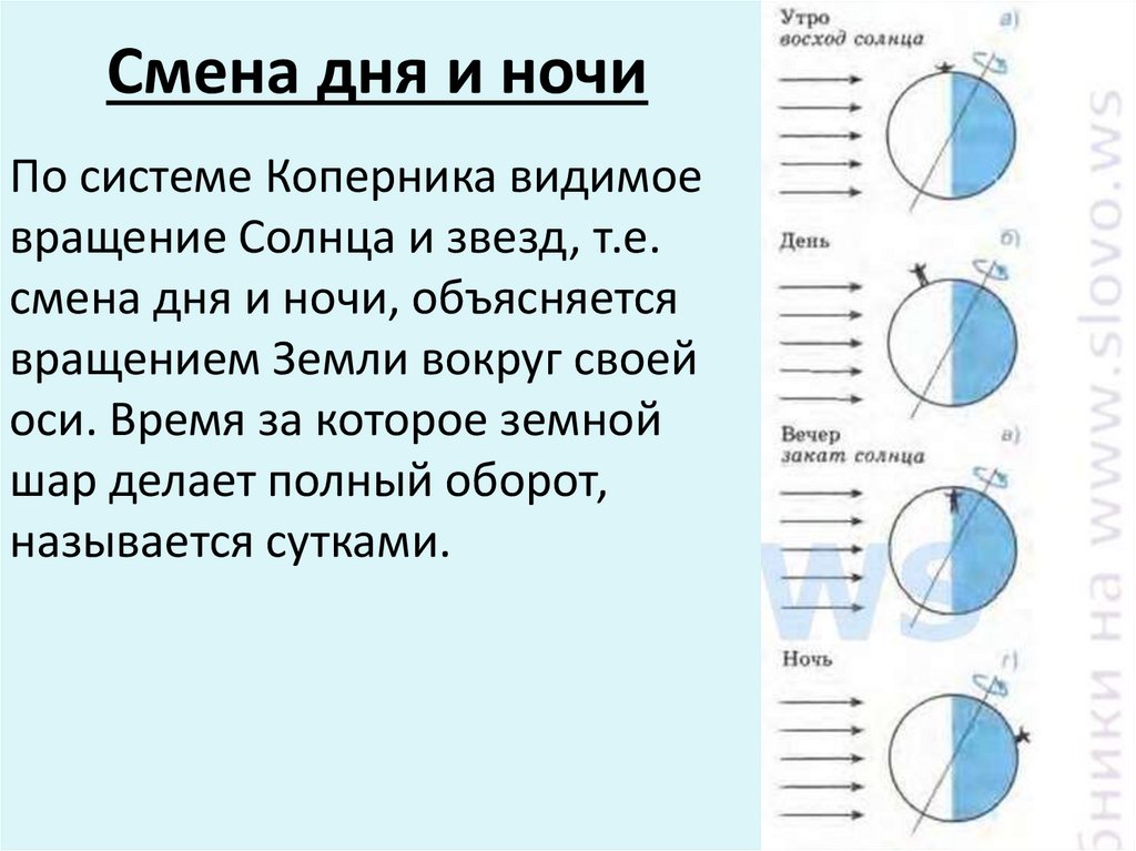 Как убрать смену дня и ночи