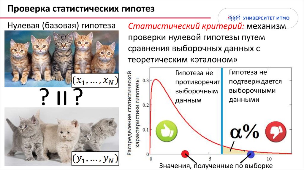 Проверка гипотез. Проверка статистических гипоте. Статистическая гипотеза. Тестирование гипотез в статистике. Статистическая гипотеза примеры.