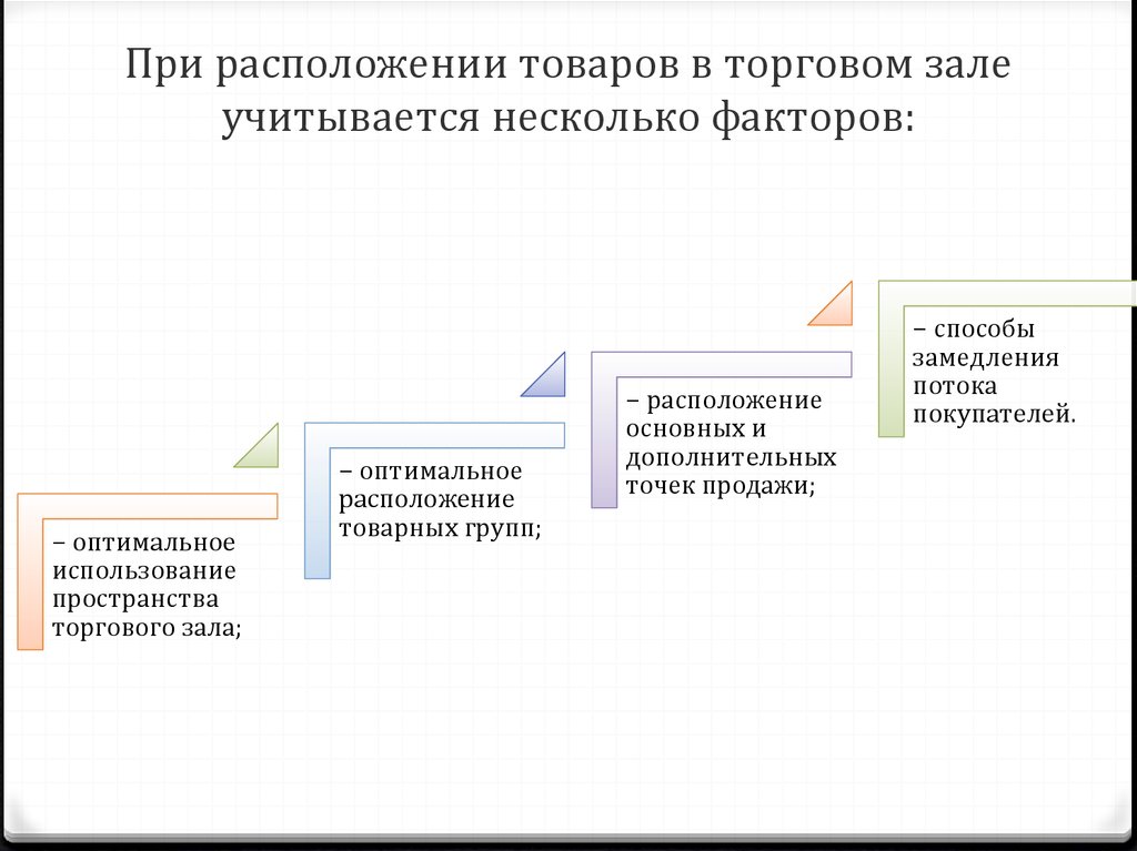 Расположите типы. При размещении торговых помещений учитывается. Какие факторы учитываются при расположении товар в торговом зале?. Факторы учитываемые при размещении товаров. Факторы учитывающиеся при размещении товаров.