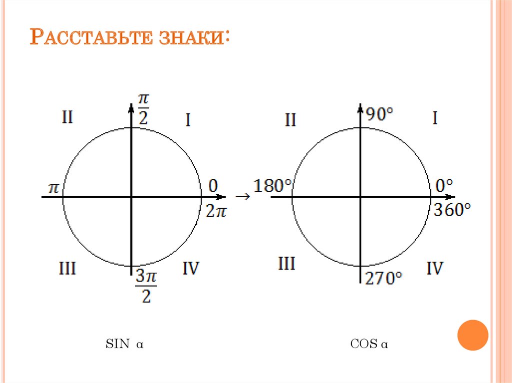 Знаки sin. Тригонометрический круг формулы приведения. Мнемоническое правило формул приведения. Формулы приведения на окружности. Формулы приведения на единичной окружности.