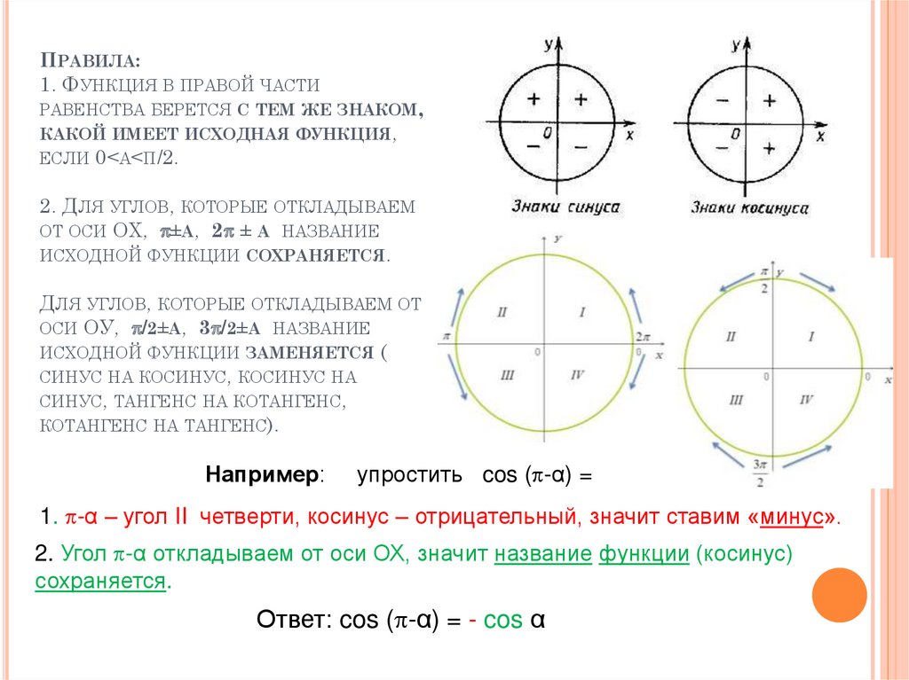 Четверть формула. Формулы приведения четверти. Формулы приведения знаки по четвертям. Знак исходной функции. Формулы приведения на окружности.