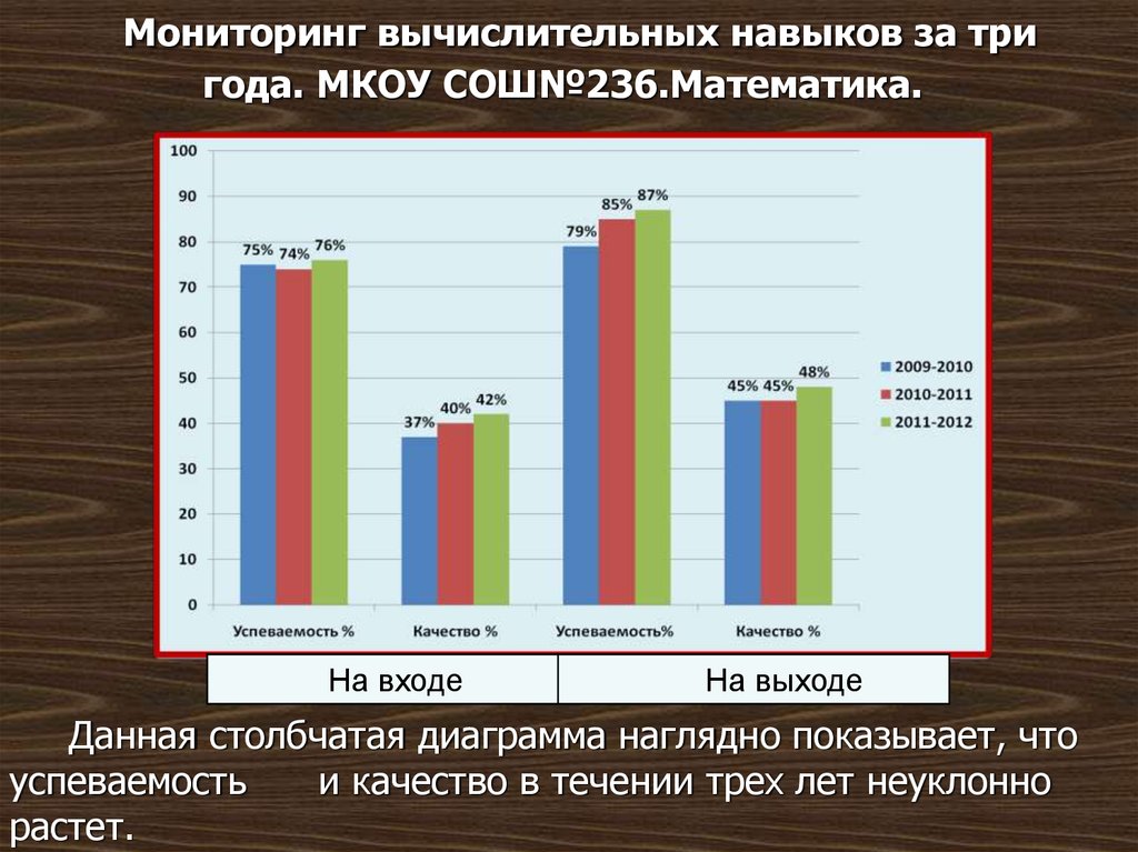 Разработки уроков по статистике 8 класс. Характеристики вычислительного навыка. Компоненты статистических навыков. Элементы статистики за 7 класс. Мониторинг вычислительных навыков 3 класс.