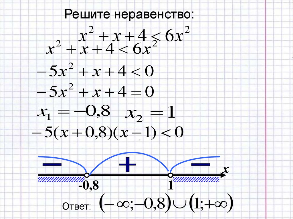 Графическое решение неравенств