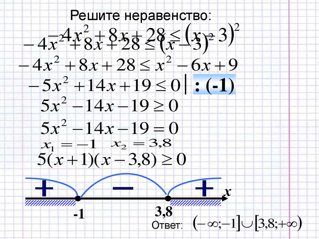 Решение неравенств презентация 11 класс