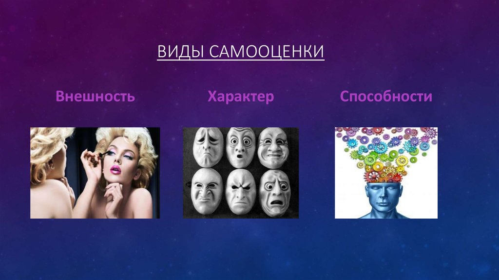 Виды самооценки