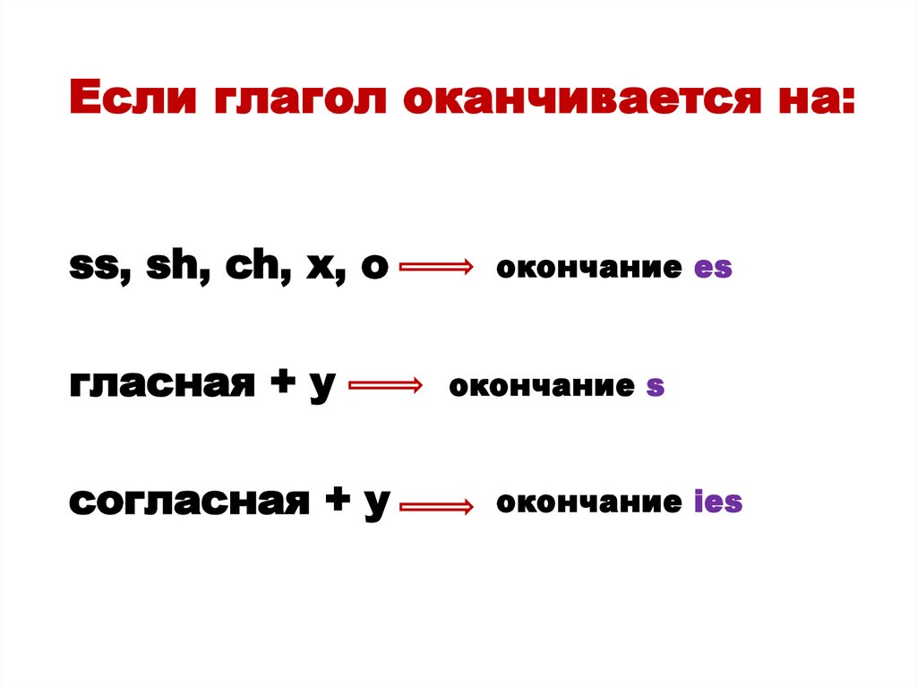 Глаголы оканчивающиеся на и. Глаголы заканчивающиеся на о. Все глаголы оканчивающиеся на я. Глаголы оканчивающиеся на ги.