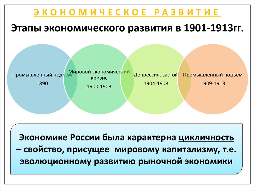 Лекция по теме История экономики России XX века. 1900 – 1917 годы 