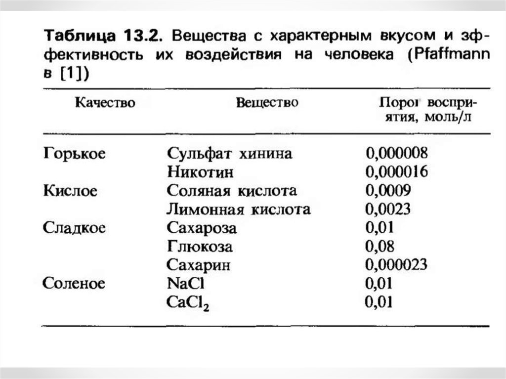 Качества вещества. Качество и количество вещества.