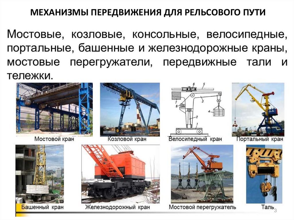 Объекты подъемных сооружений. Подъемно транспортные механизмы. Подъемно транспортных и строительных машин. Подъемно-транспортные машины примеры. Основные механизмы для перемещения..