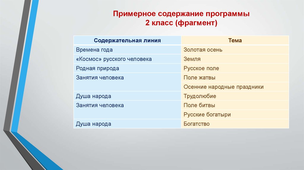 Приложение родной бизнес. Содержание программы. Оглавление (приложение 2);. Приложение в содержании. Содержание программы 2000 по русскому языку.
