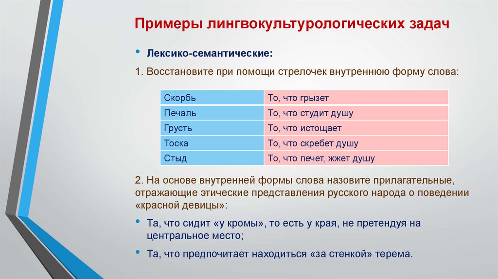 Формы слова примеры 3. Примеры лингвокультурологии. Концепт лингвокультурология. Лингвокультурологические тексты примеры. Лингвокультурный концепт примеры.