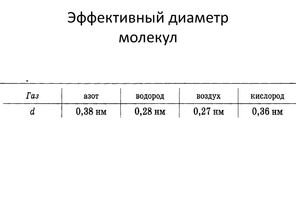 Эффективный диаметр молекул