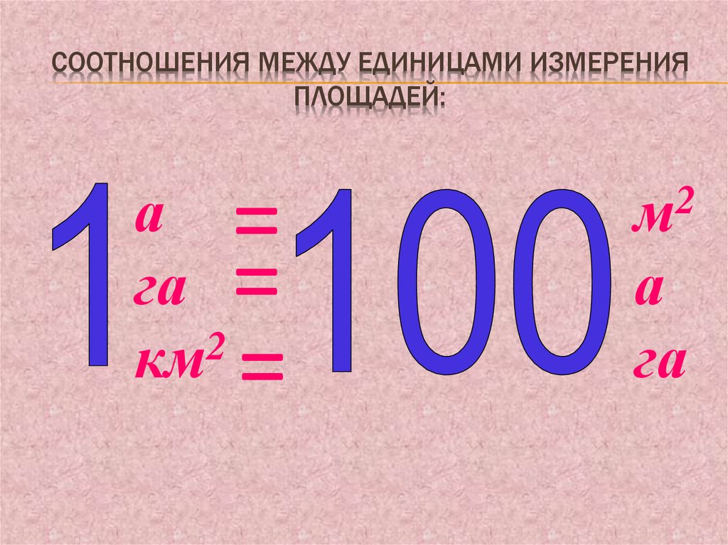 3 класс площадь единицы площади презентация