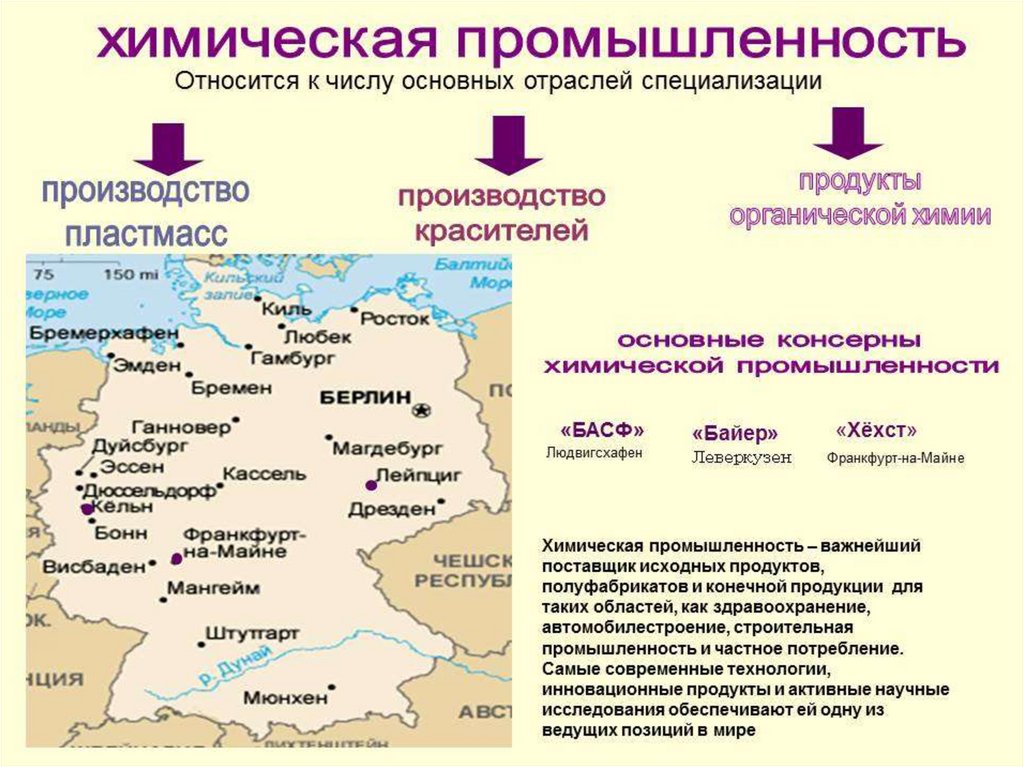 План характеристики страны германия