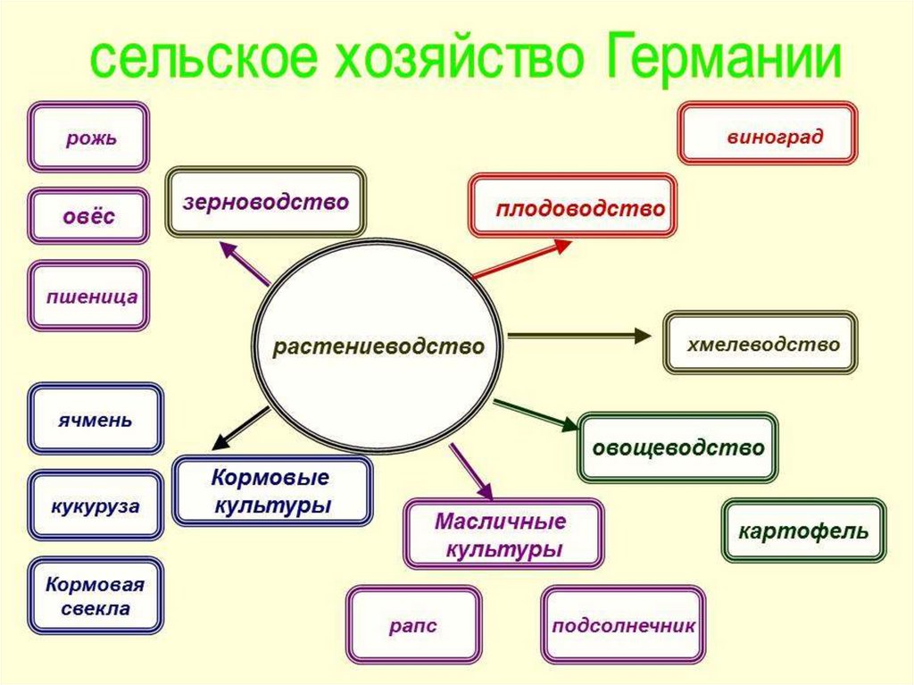 План характеристики германии по географии