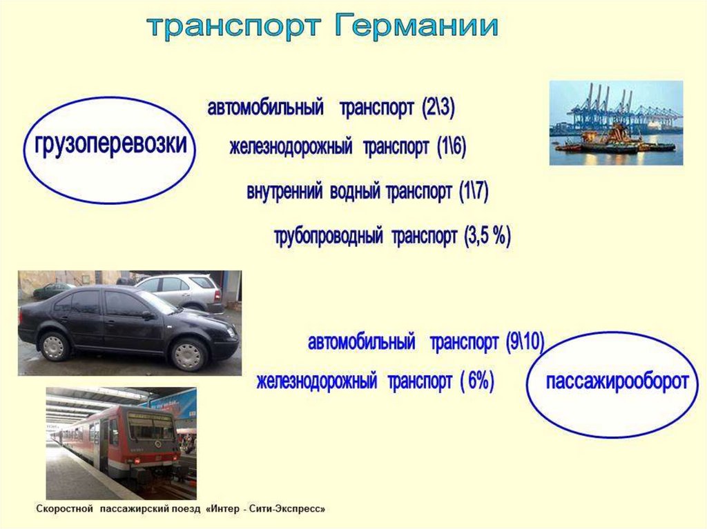 Характерные черты развития транспорта. Тоампорт в ГЕОМАНИИ таблица. Транспорт Германии кратко. Транспорт ФРГ кратко. Транспорт ФРГ таблица.