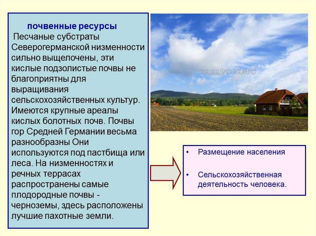 Географическое положение германии презентация