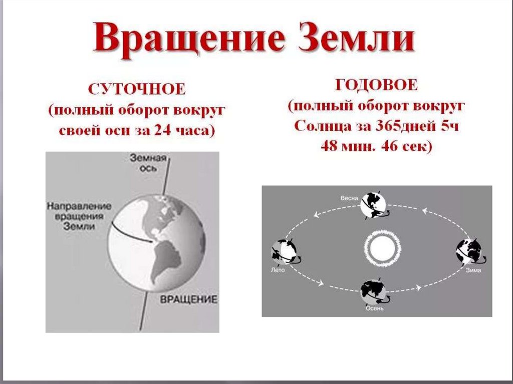 5 класс движение земли презентация