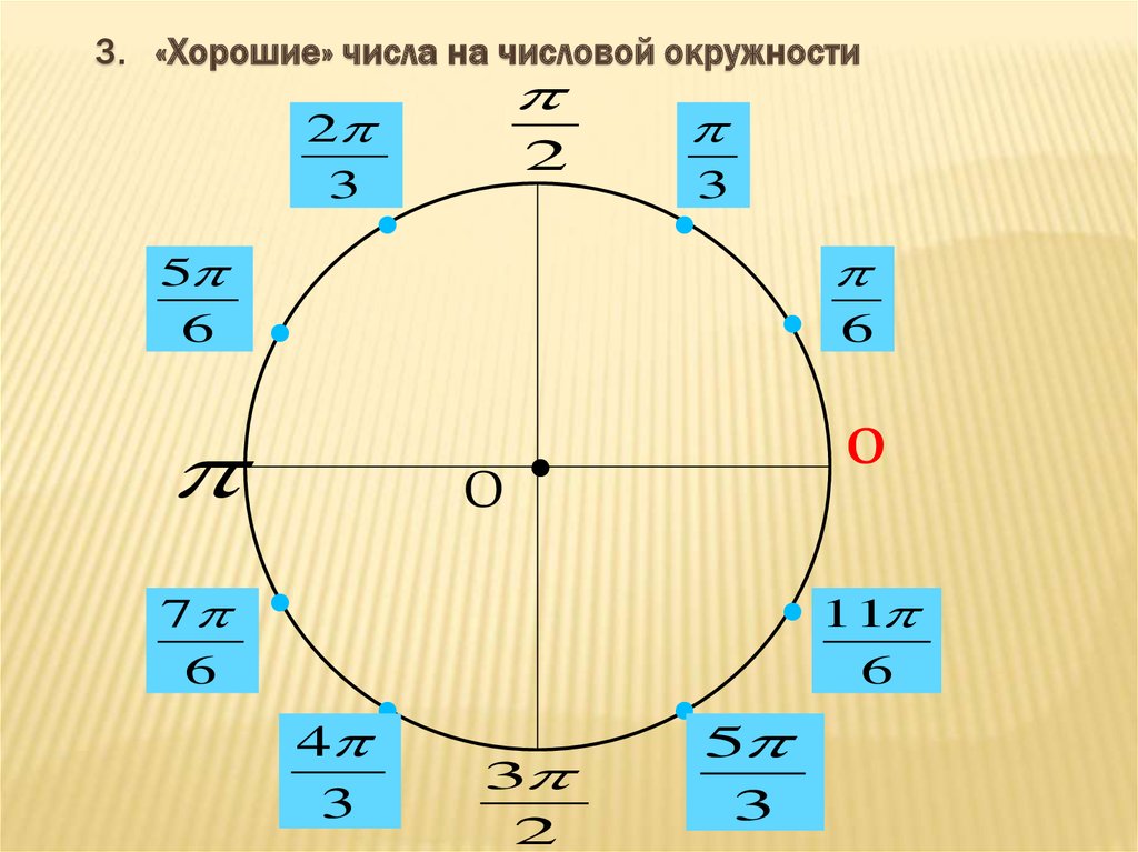 Радианная мера угла рисунок