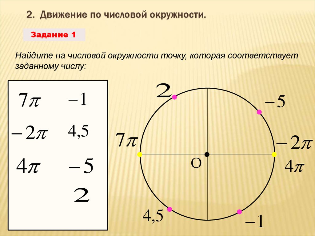 Точки на числовой окружности. Понятие угла радианная мера угла. Числовая окружность радианная мера угла.