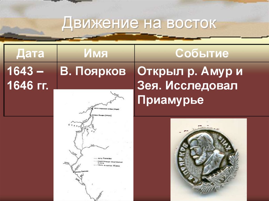 Движение на восток. Даты освоения территории России. Русское движение на Восток. Россия в мире движение на Восток сообщение-.