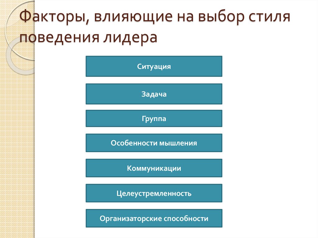 Выбор стиля поведения