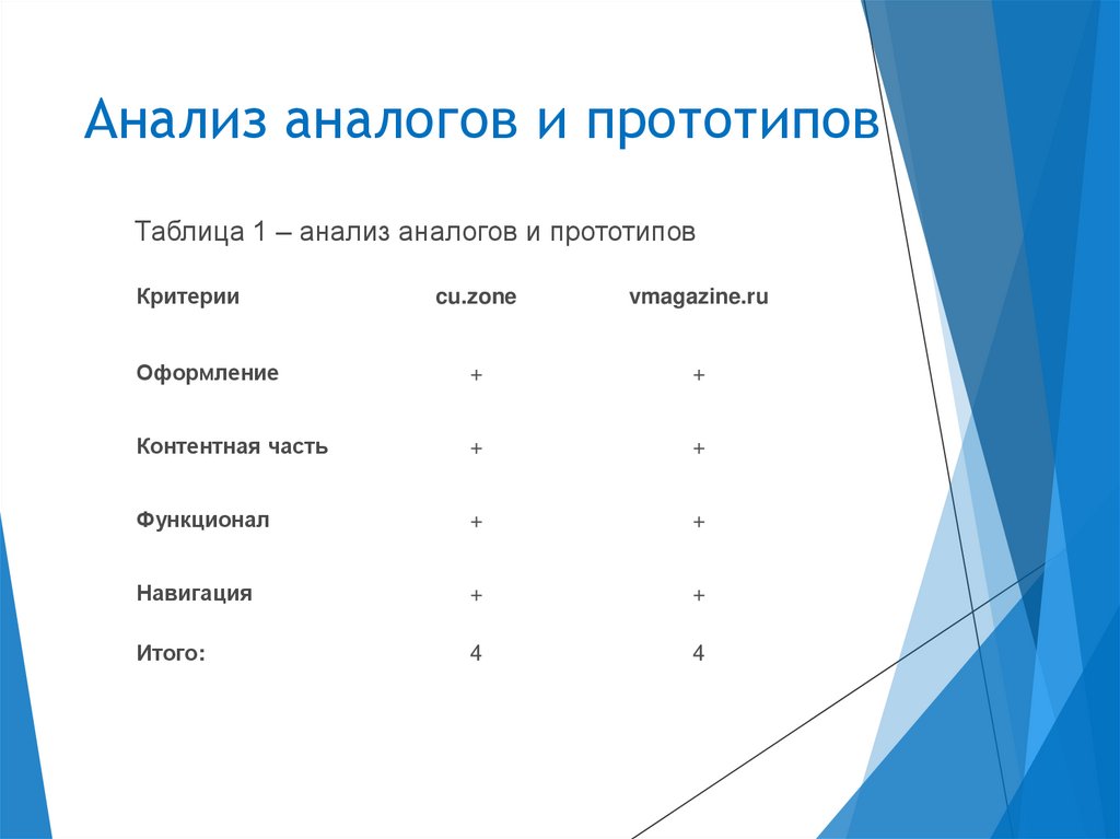 Анализ аналогов в проекте