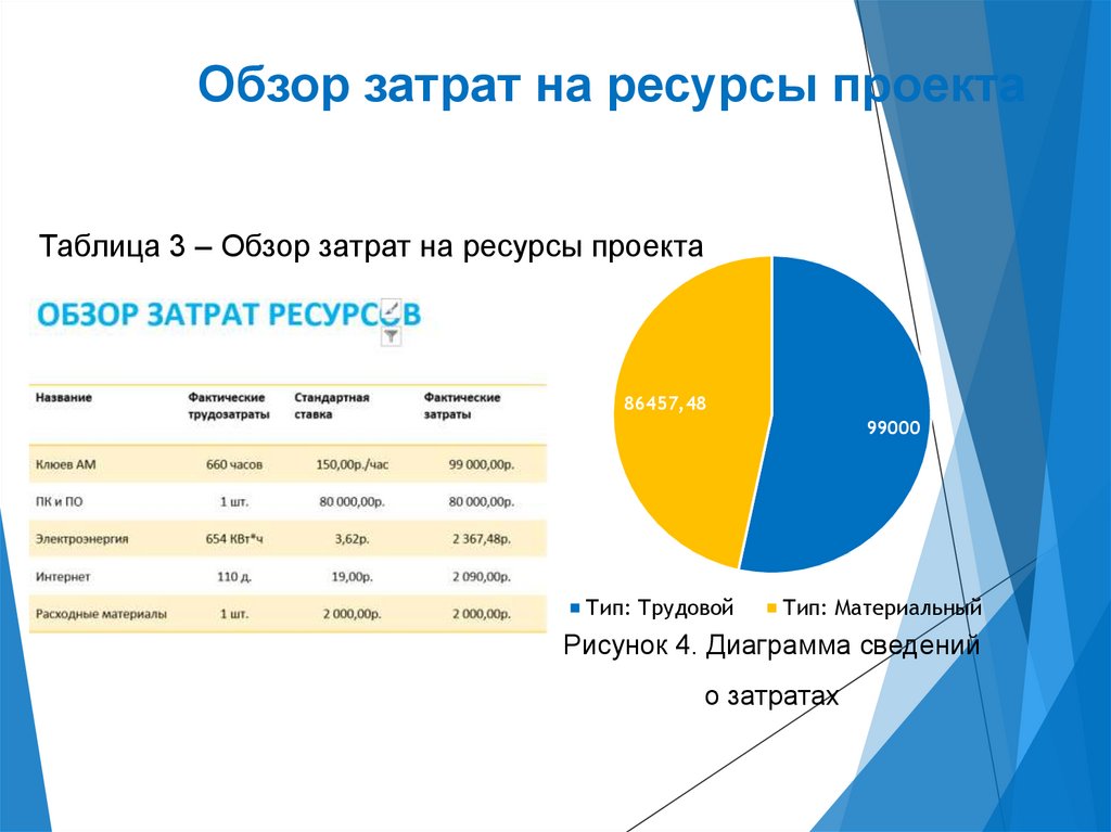 Обзор проекта