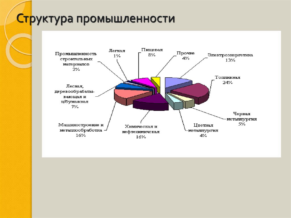 Магазин какая промышленность