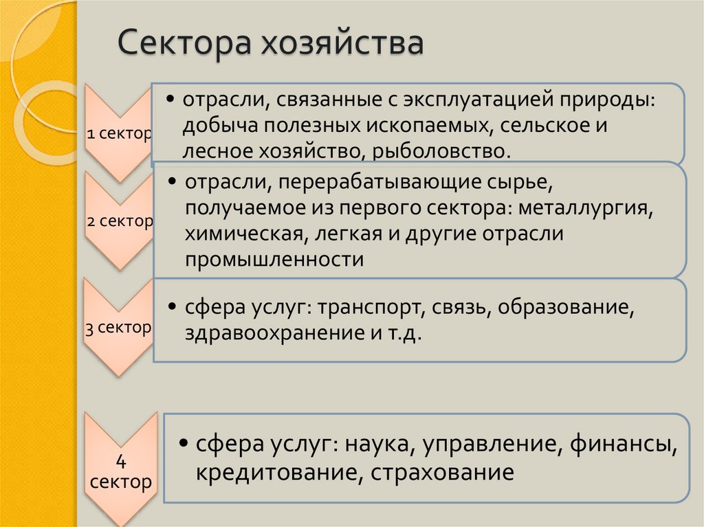 Секторы хозяйства