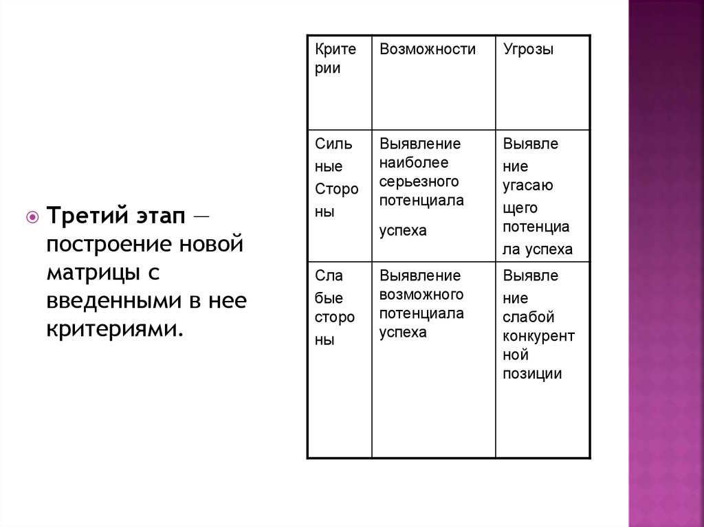 Основные преимущества линейных презентаций