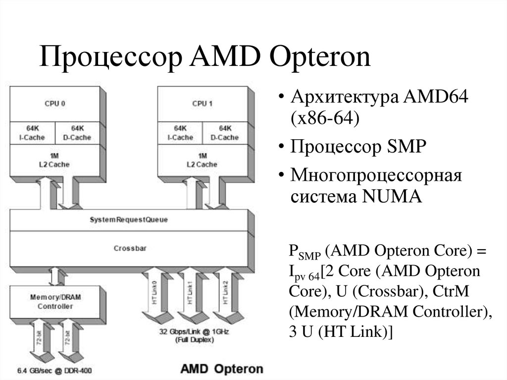 Architecture 64. Процессоры с архитектурой Intel x86. Процессор архитектура amd64. Архитектура процессора x86 схема. Архитектура 86 процессора.
