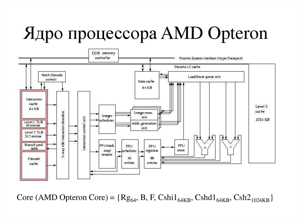 Схема процессора