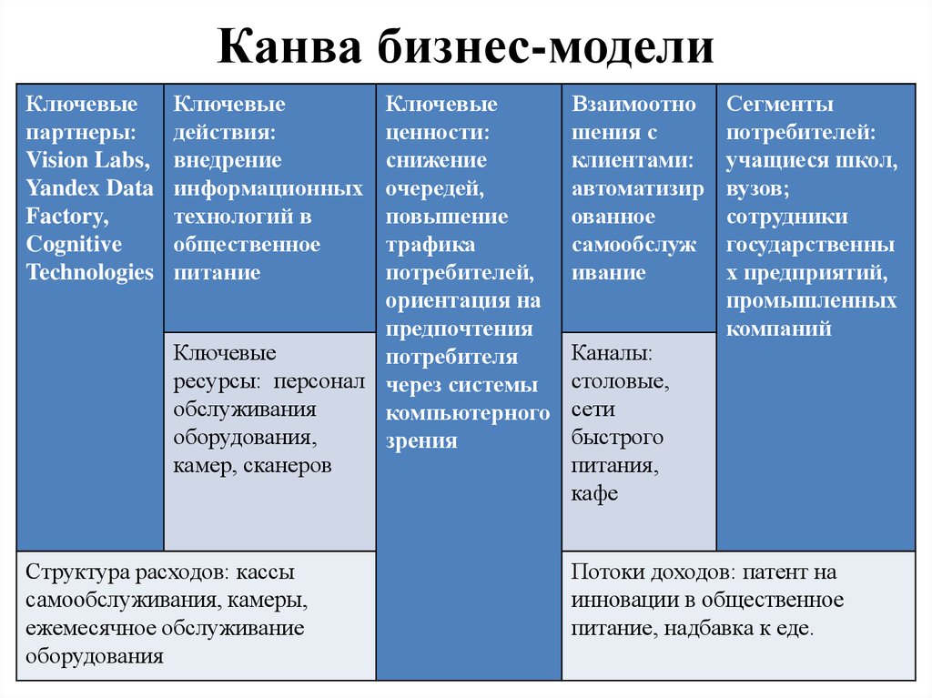 Презентация в канва