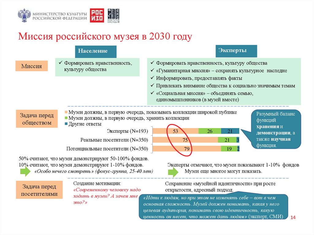 Предоставляй факты. Миссия российского общества знаний.