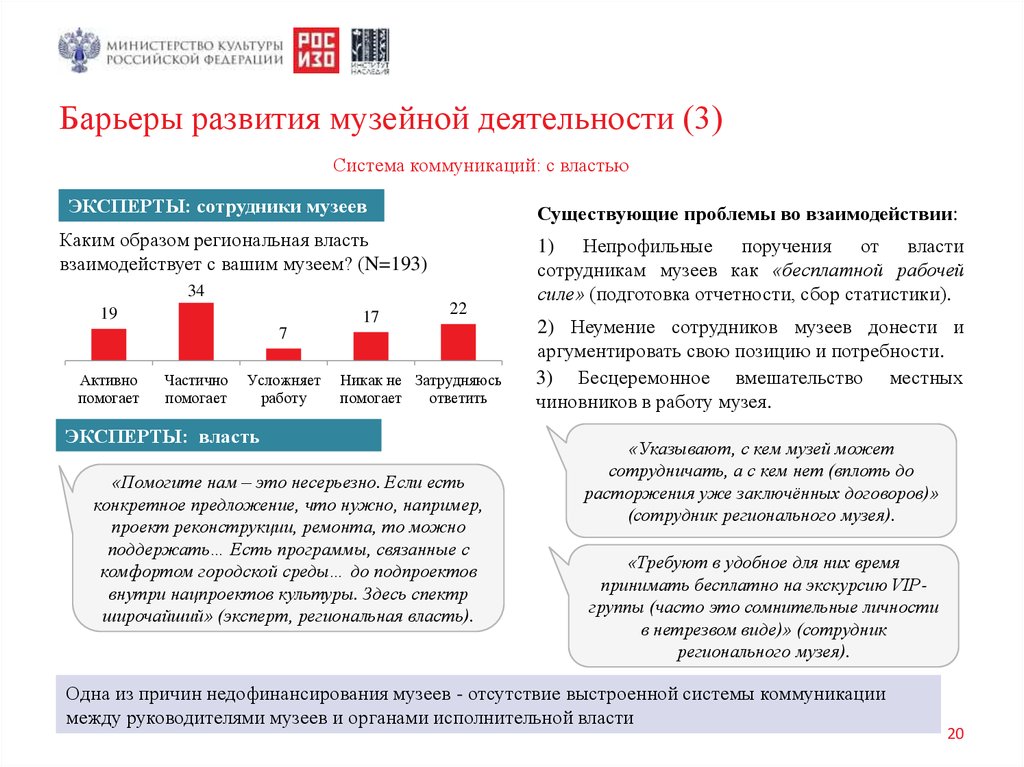 Анализ мнений