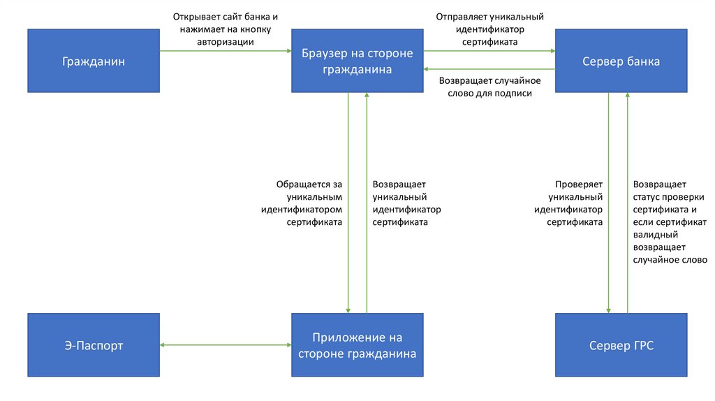 Авторизация работ