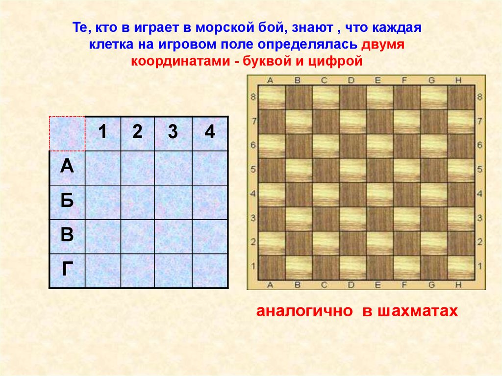 В каждую клетку 3 3. Морской бой координаты. Координатная плоскость морской бой. Система координат морской бой. Координатная плоскость в географии.