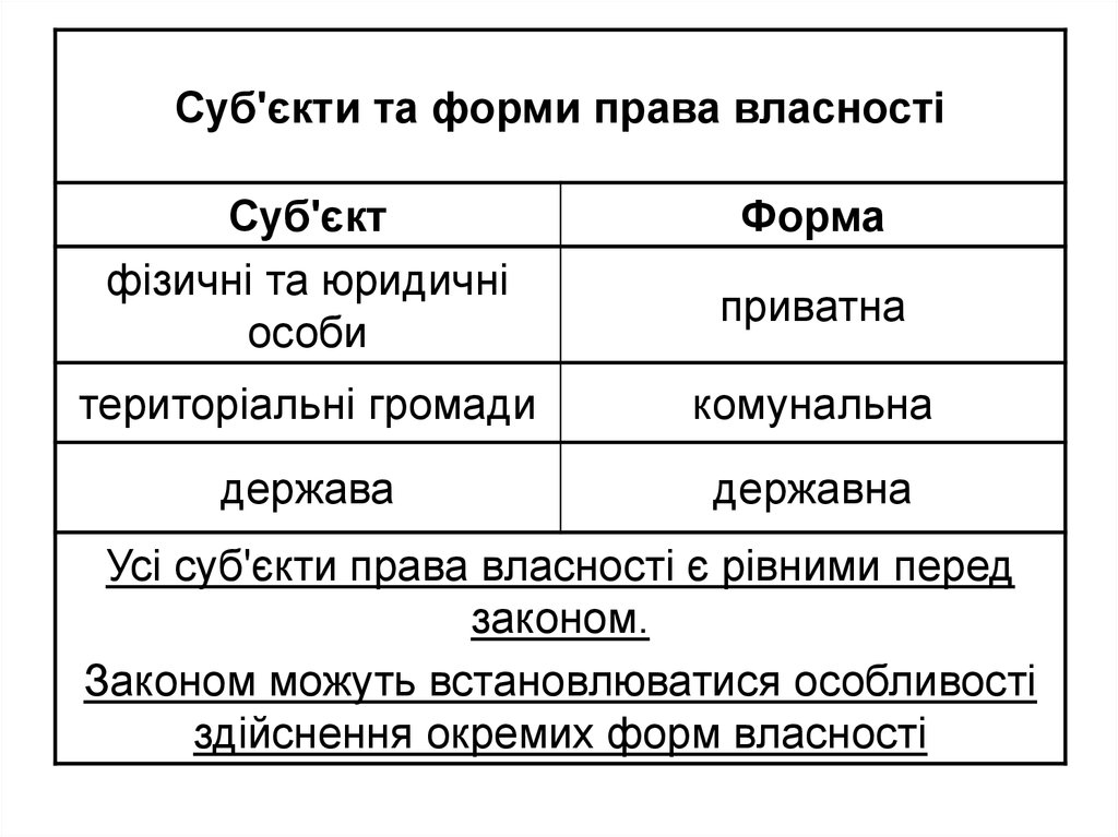 Реферат: Право державної власності