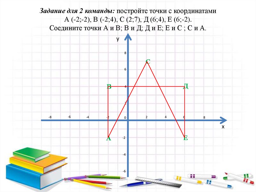 Постройте точки 2 3 4. Построить точку а(7.8.5). Построить точки а 5;2;7. Особые точки как строить. Как построить график по 1 точке.