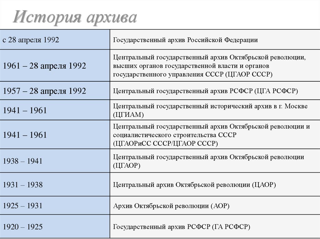 Список фондов москвы