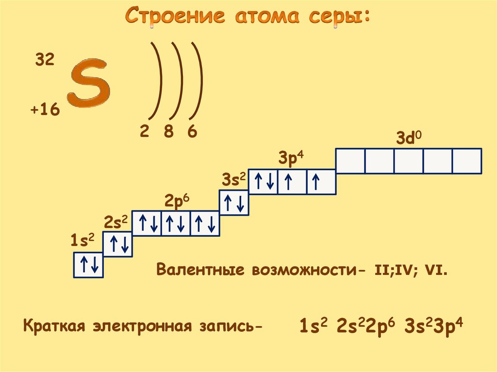 Схема электронного строения кремния