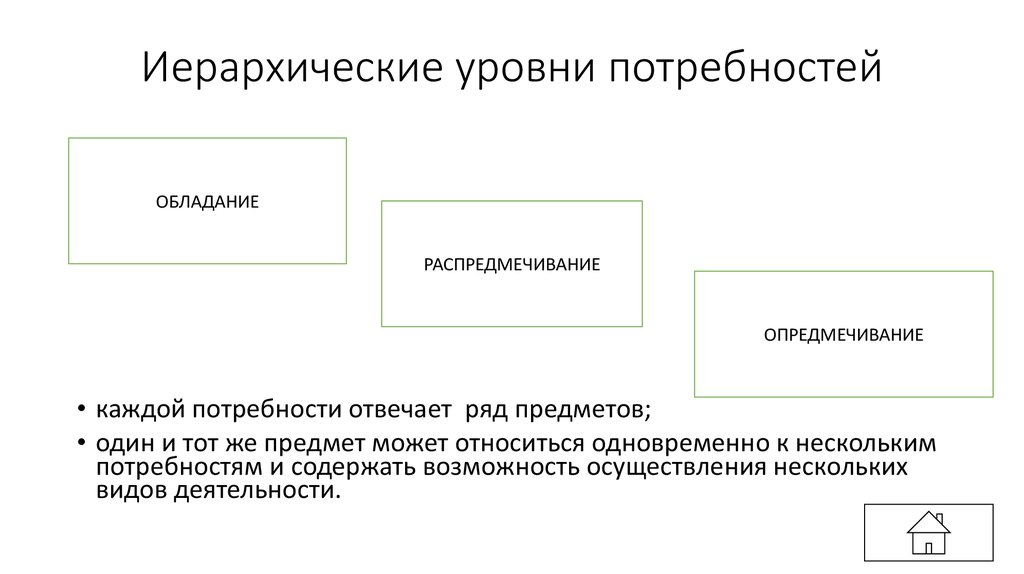 Роль потребностей в деятельности человека план егэ