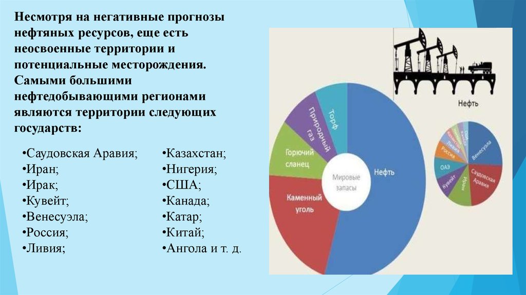 Нефть какой ресурс. Интеграция в ТЭК. Распределение прогнозных нефтегазовых ресурсов. Трудовые+ресурсы+рисунок+нефтегазовой+отрасли. Какие страны относятся к нефтедобывающим странам.