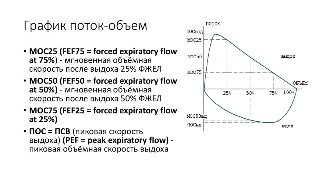 Постоянная объем график