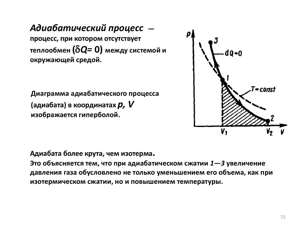 PV диаграмма адиабатного процесса. График адиабатного процесса p-v. Адиабатический процесс сжатия газа. Адиабатный процесс PV. Адиабатическая работа сжатия газа