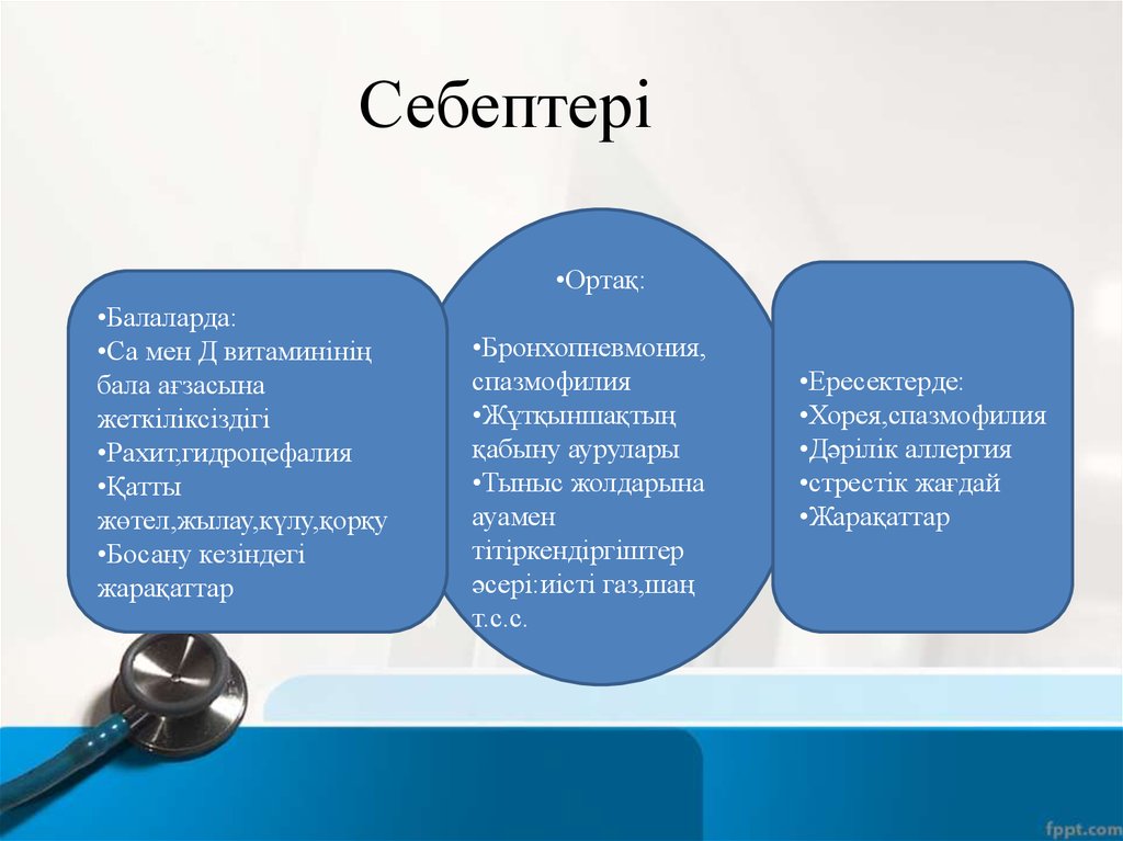 Ковид 228. Ковид 19 презентация для студентов. Ийгиликсиздин себептери.