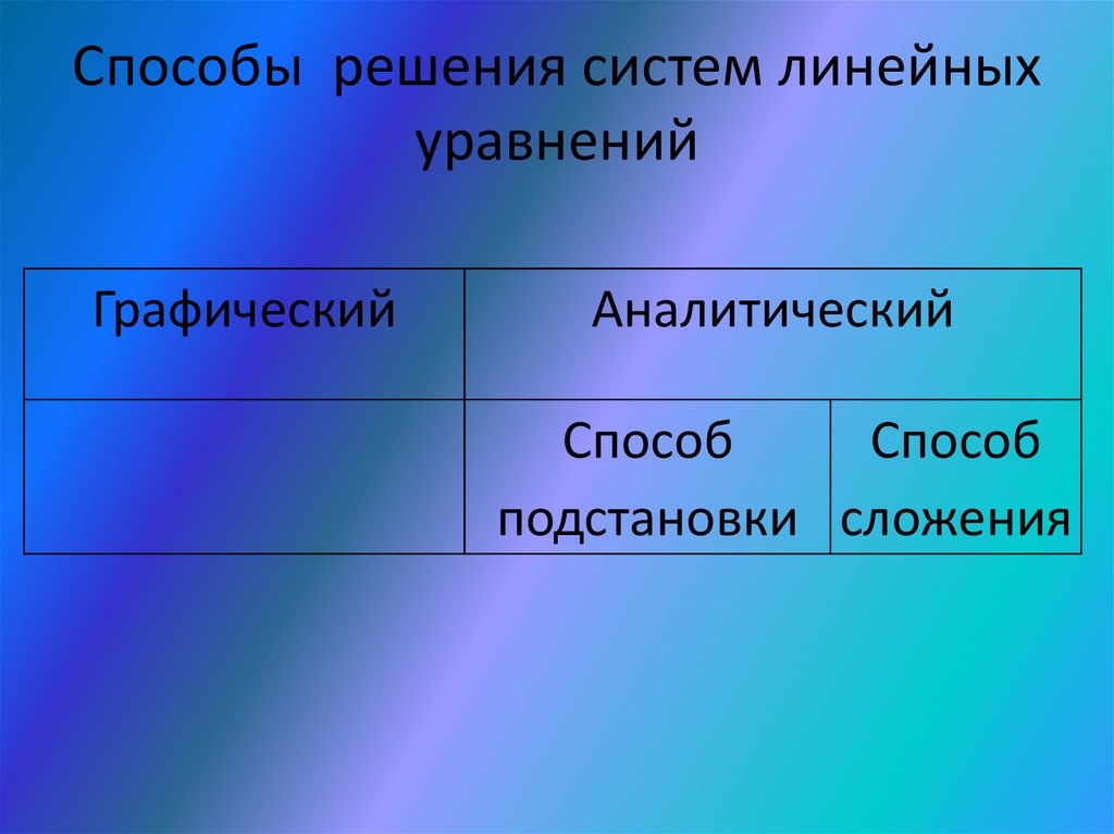 Какие способы решения