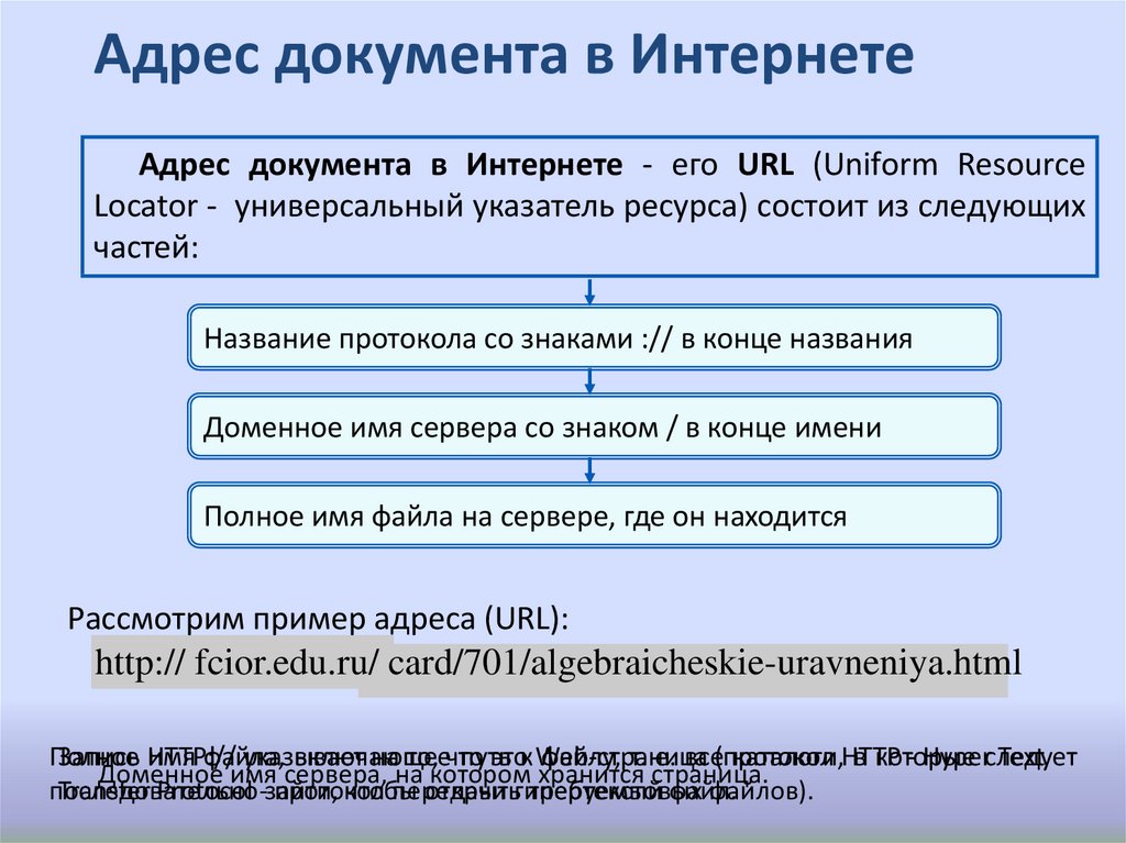 Всемирная паутина файловые архивы 9 класс босова презентация